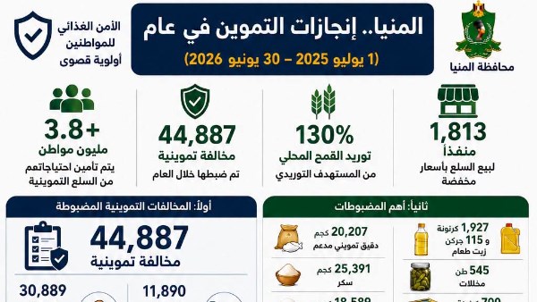 حملات تموينية متنوعة 