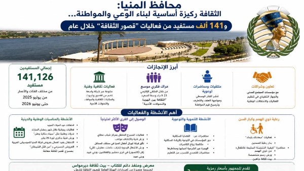 فاعليات وندوات ثقافية 