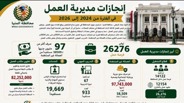 مديرية العمل 