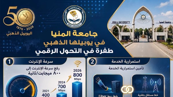 جامعة المنيا 