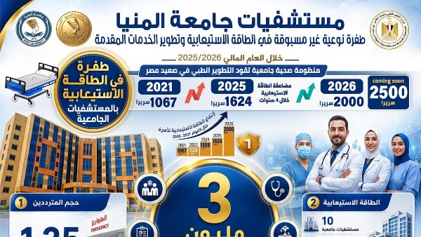 حصاد القطاع الطبي 