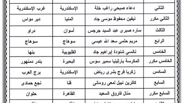 الطلاب الفائزين في المسابقة 