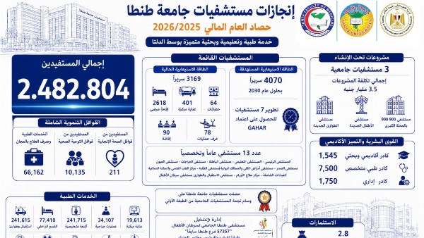 جامعة طنطا 