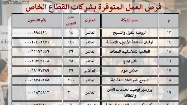 فرص عمل 