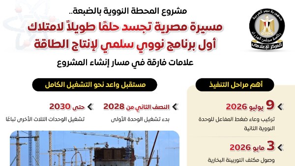 رئاسة الوزراء 