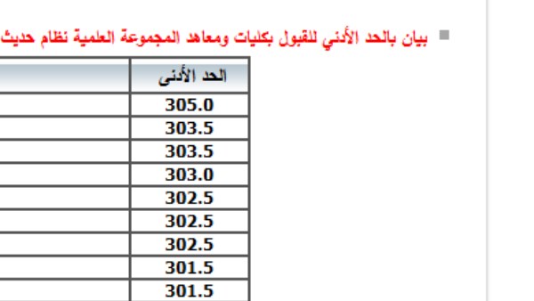 تنسيق الجامعات