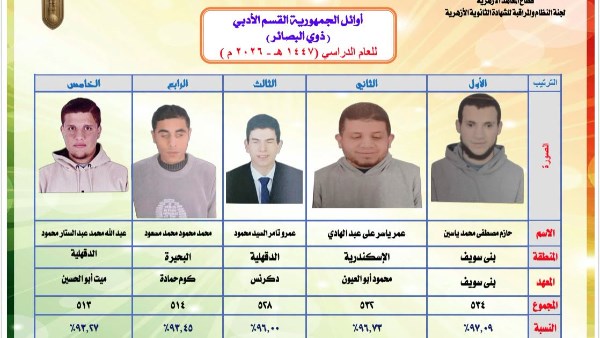 أوائل الثانوية الازهرية من ذوو البصائر