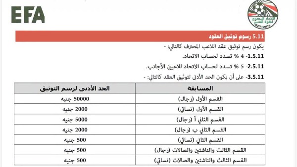 بند رادع من اتحاد الكره لمواجهة التلاعب في العقود