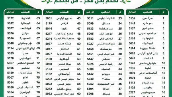  صرف معاشات «تكافل وكرامة» 
