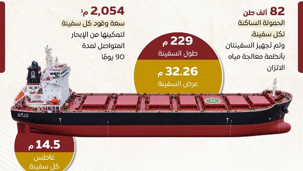 إنفوجراف