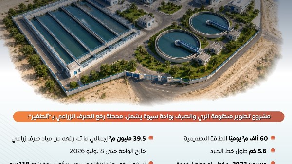  المركز الإعلامي لمجلس الوزراء