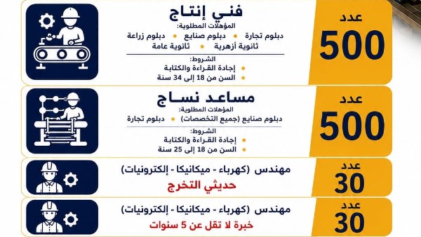 فرص العمل المتاحة