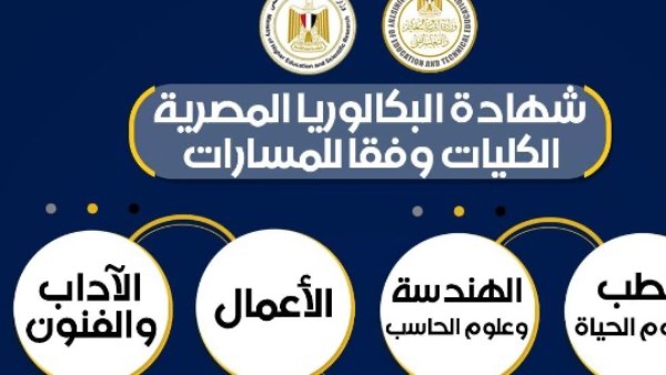 رابط تحميل مناهج البكالوريا المصرية