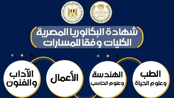 كليات البكالوريا 