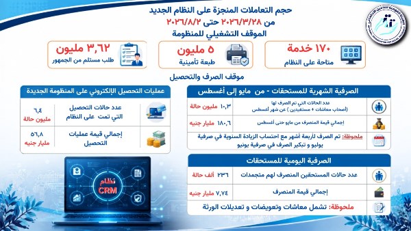 التأمينات الاجتماعية