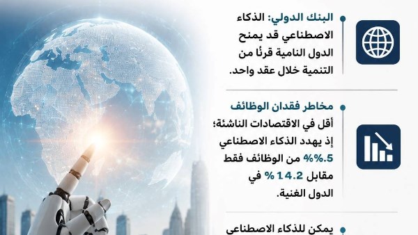  الذكاء الاصطناعي