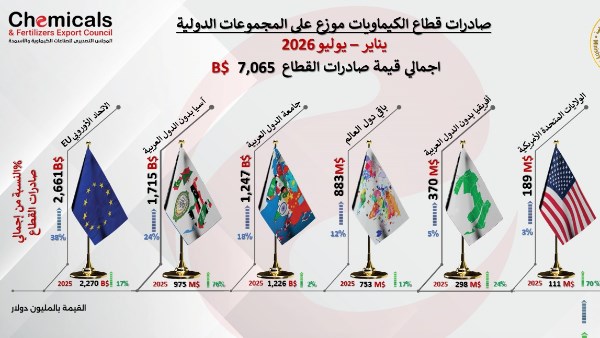 الصادرات 