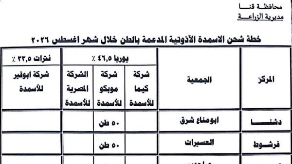 بيان مديرية الزراعة 