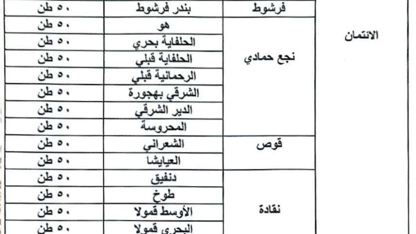 بيان مديرية الزراعة 