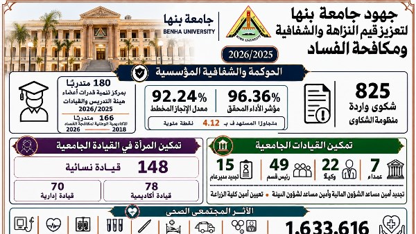 جهود جامعة بنها فى الحوكمة والنزاهة والشفافية 