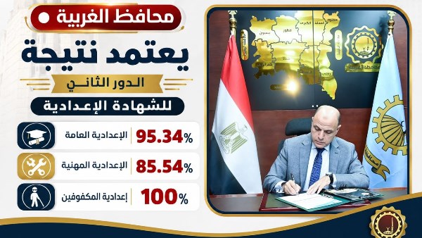 محافظ الغربية 