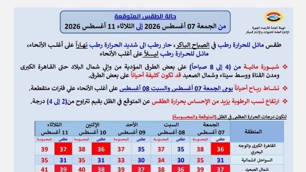 حاله الطقس