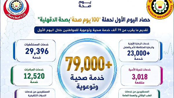 مبادره طببه