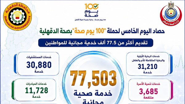 مبادره طببه