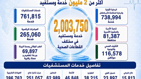 100يوم صحه