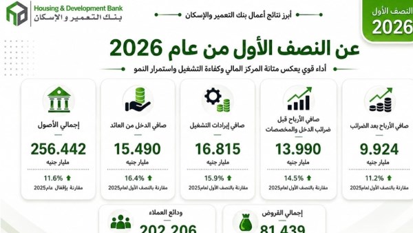 بنك التعمير 