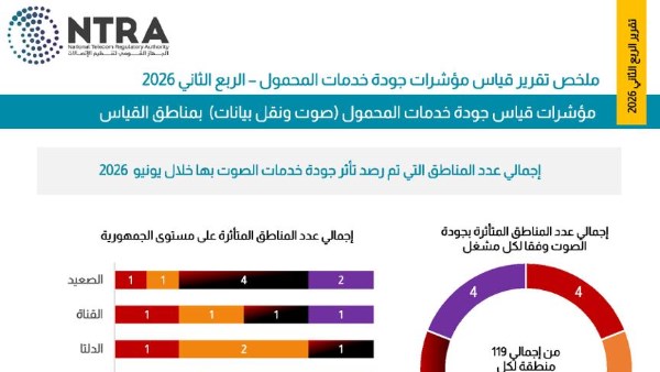 جهاز الاتصالات