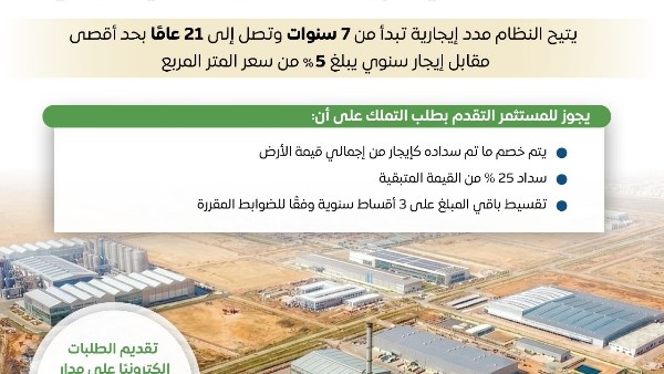 "إعلامي الوزراء" يستعرض تفاصيل نظام الإيجار المنتهي بالتملك للأراضي الصناعية