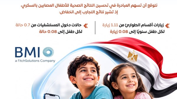 المركز الإعلامي لمجلس الوزراء يرصد إشادة "فيتش" بدور "100 مليون صحة" في تعزيز خدمات رعاية المصابين بالسكري
