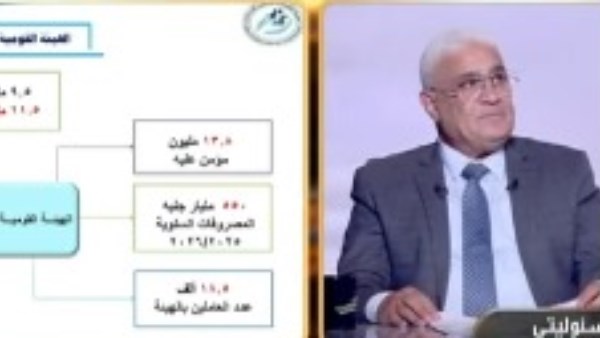 جمال عوض: تطوير التأمينات توقف في 2011.. والمنظومة الجديدة تقدم 171 خدمة