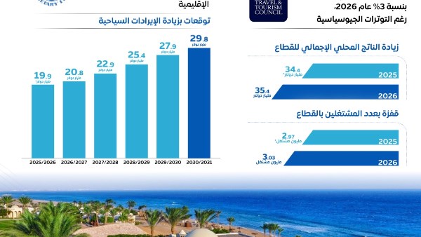  المركز الإعلامي لمجلس الوزراء