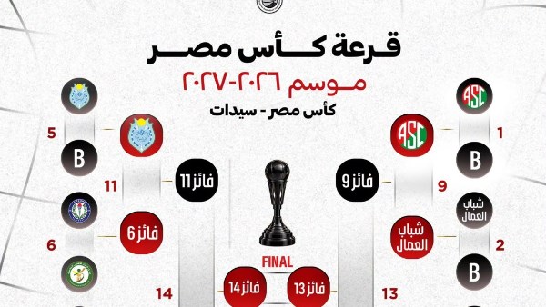  قرعة كأس مصر للسيدات لكرة السلة