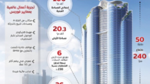 المركز الإعلامي لمجلس الوزراء