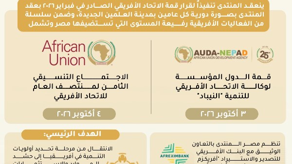 فعاليات الإفريقية رفيعة المستوى
