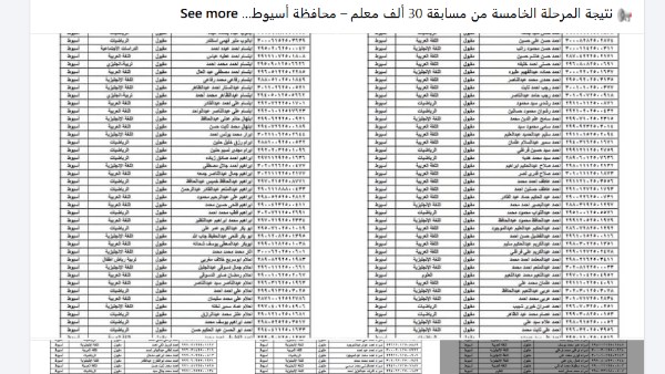 كشوف غير رسمية لنتيجة مسابقة 30 ألف معلم 