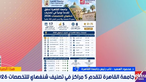 جامعة القاهرة تتقدم 5 مراكز في تصنيف شنغهاي 