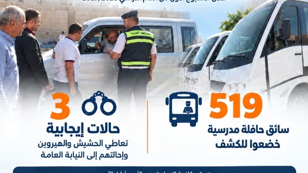 حملة الكشف عن المخدرات