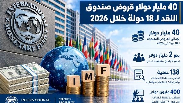  صندوق النقد 