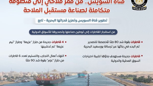 قناة السويس