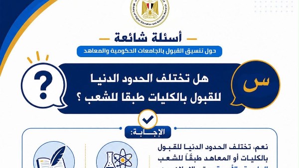 تنسيق الدبلومات الفنية