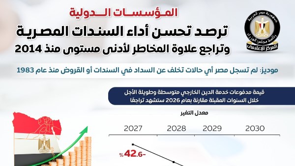 مجلس الوزراء 