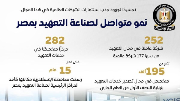مجلس الوزراء 