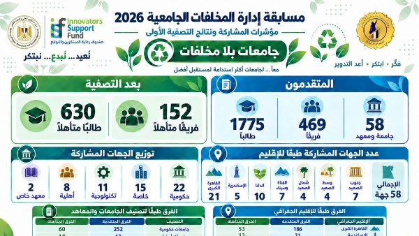 وزارة التعليم العالي 