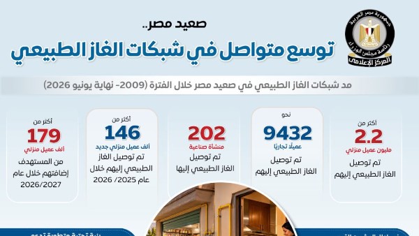 مجلس الوزراء 
