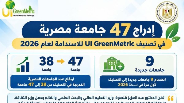 التعليم العالي 