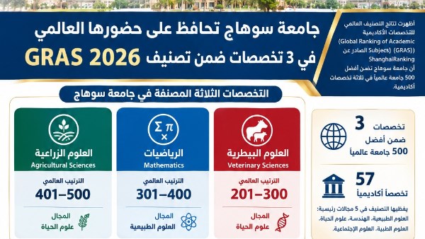 جامعة سوهاج